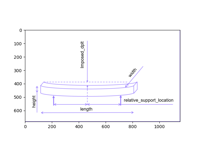 plot BendingTestAnalytical ThreePoints