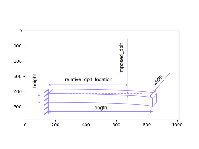 plot 01 basic usage