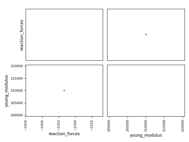 plot 02 visualize model result