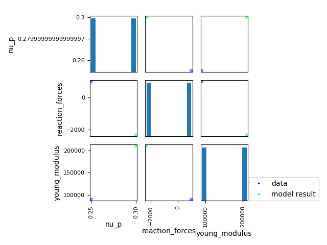 plot 02 visualize model result