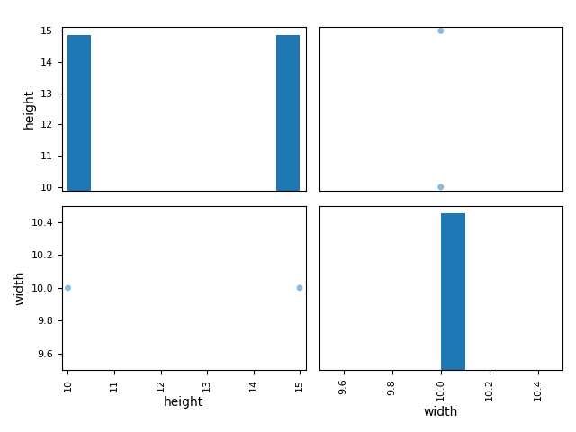 plot bending test vs data