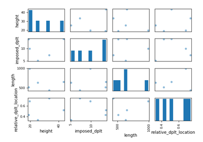 Usage of the model-to-model solution verification tool on a Finite-Element (Abaqus) model