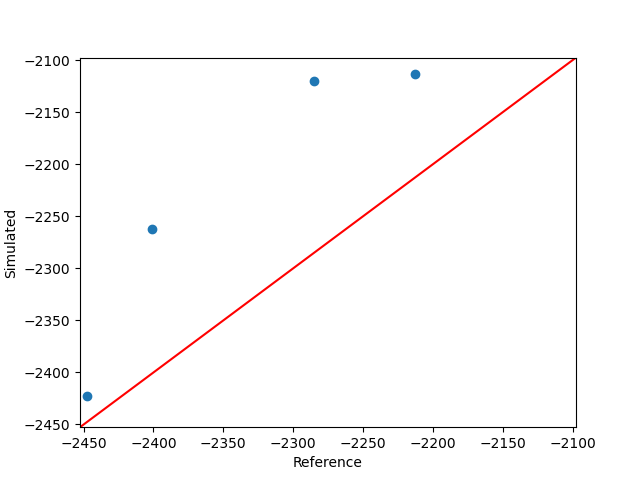plot stochastic validation straightbeam