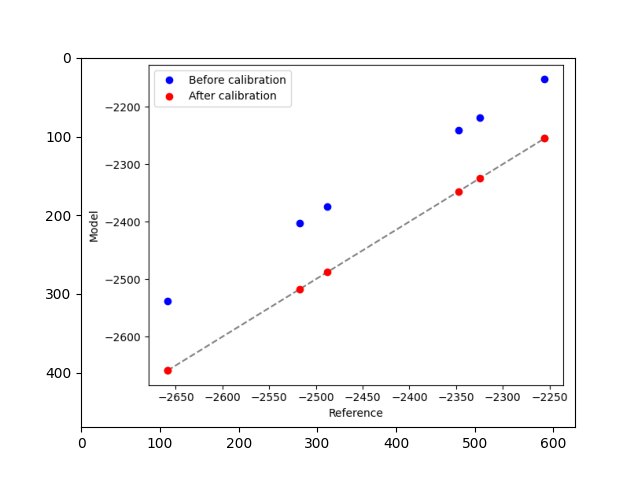 plot 01 calibration on scalars