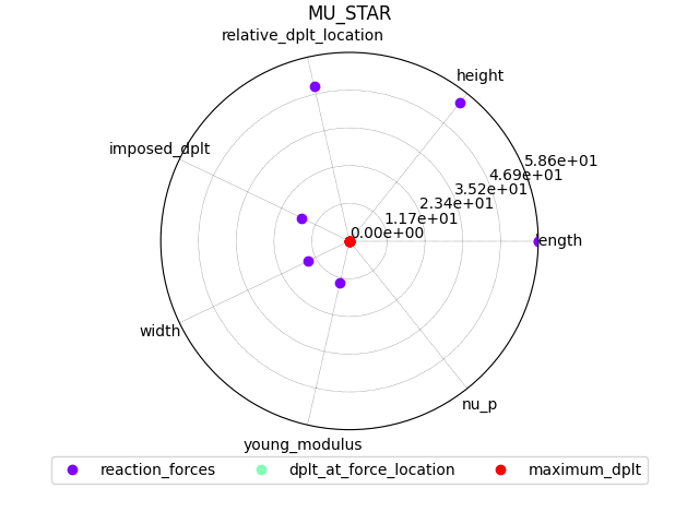 MU_STAR