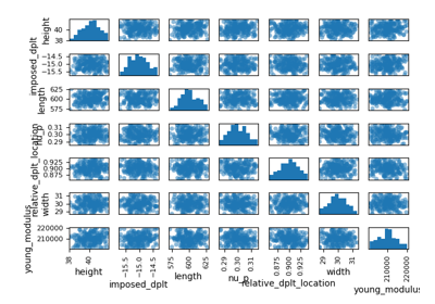 1) Usage of the Uncertainty Quantification