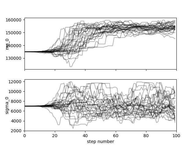 plot 12 bayesian calibration