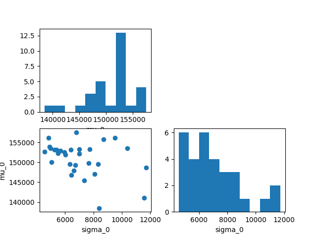plot 12 bayesian calibration