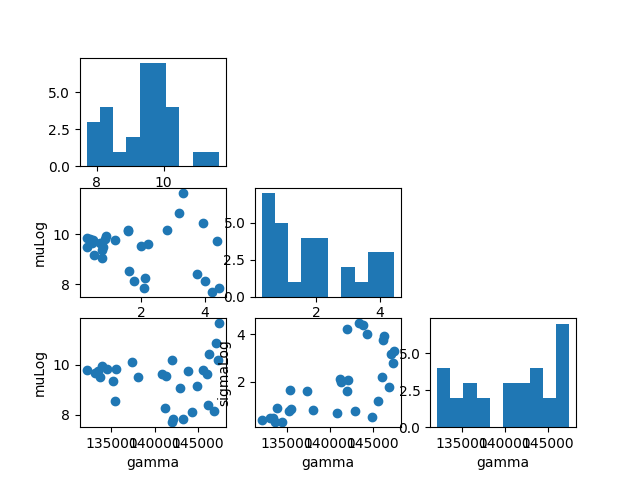 plot 12 bayesian calibration