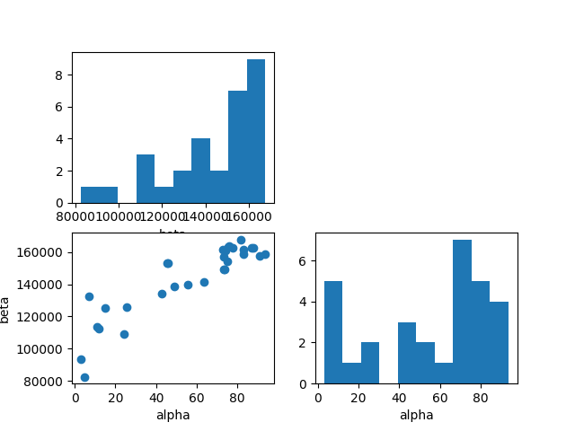 plot 12 bayesian calibration
