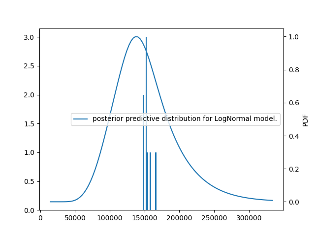 plot 12 bayesian calibration