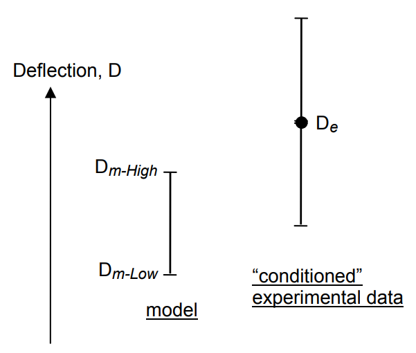 Data conditioning