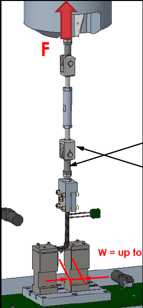 Experimental model