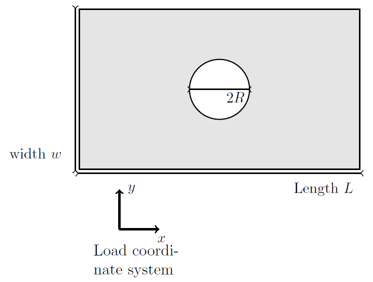 Geometrical variables describing the open hole geometry