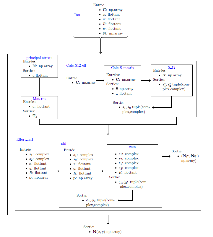 Computational steps
