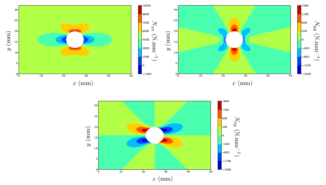 Example of stress field obtained with Tan model