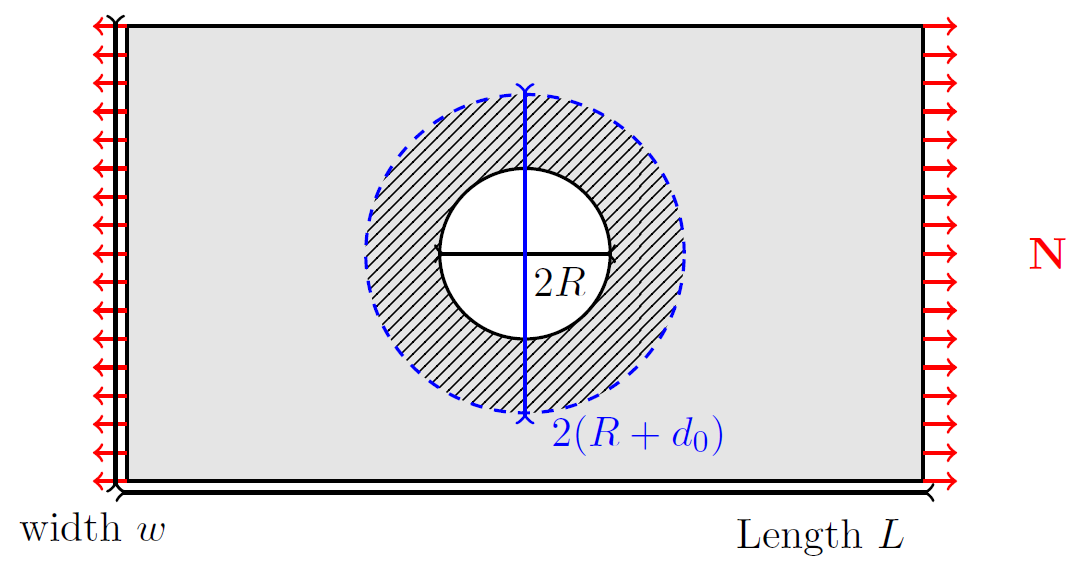 Validity zone of Tan model for the point stress approximation