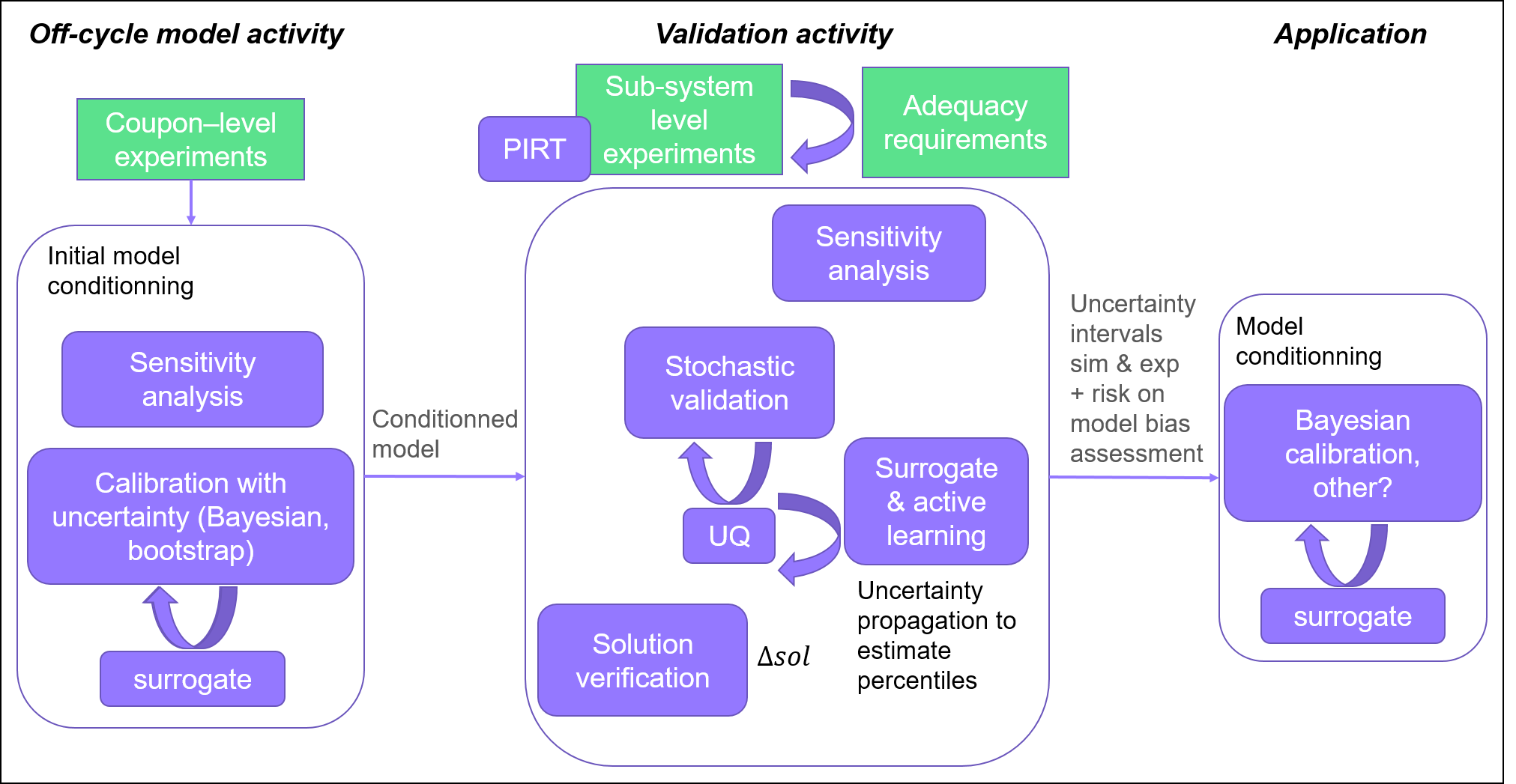 A workflow approach for the Real Space methodology